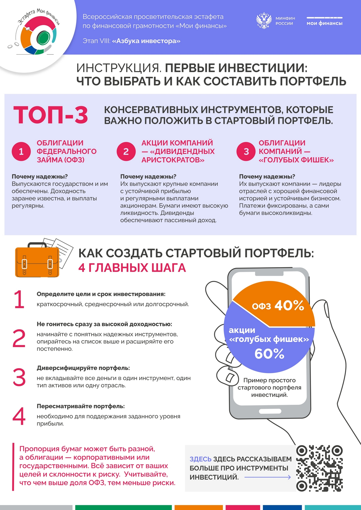 Первые инвестиции.
